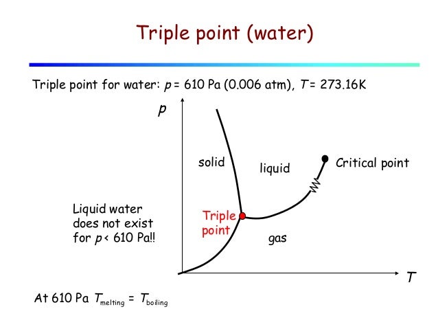 triple point of water pdf