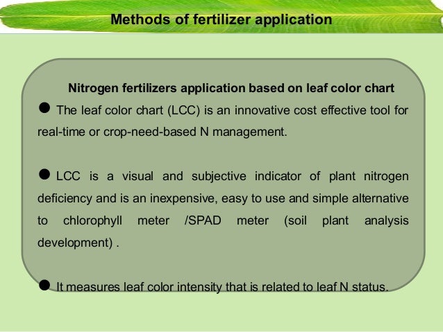 methods of fertilizer application
