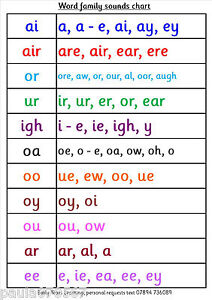 order of teaching phonics letters and sounds pdf