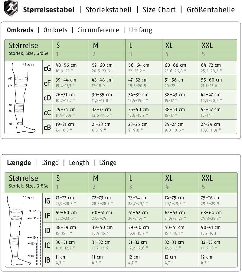 tubigrip measuring guide