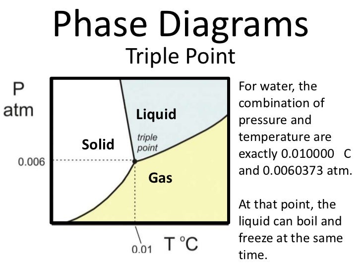 triple point of water pdf