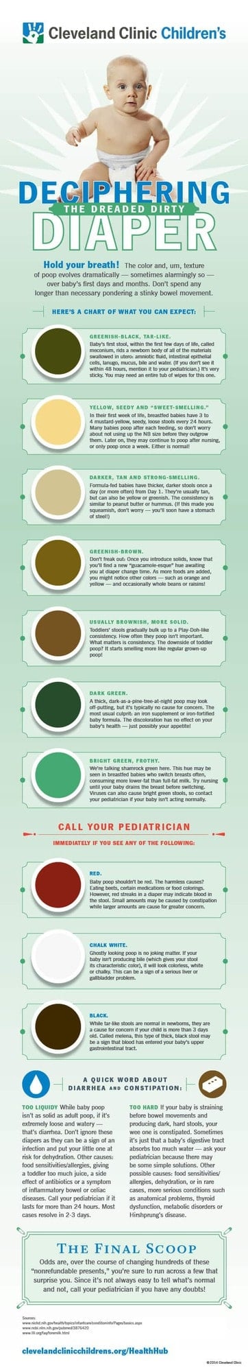 real nappies colour guide