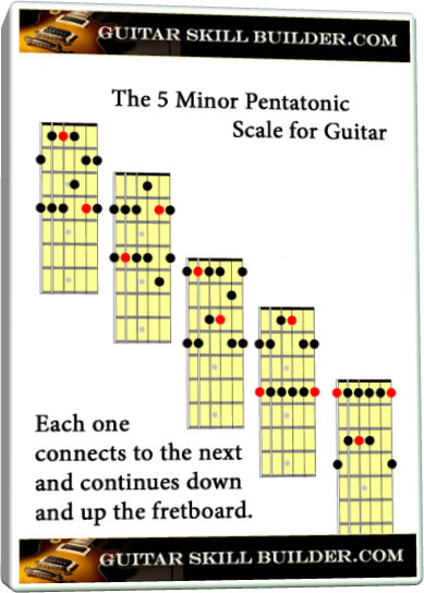 minor pentatonic scale positions pdf
