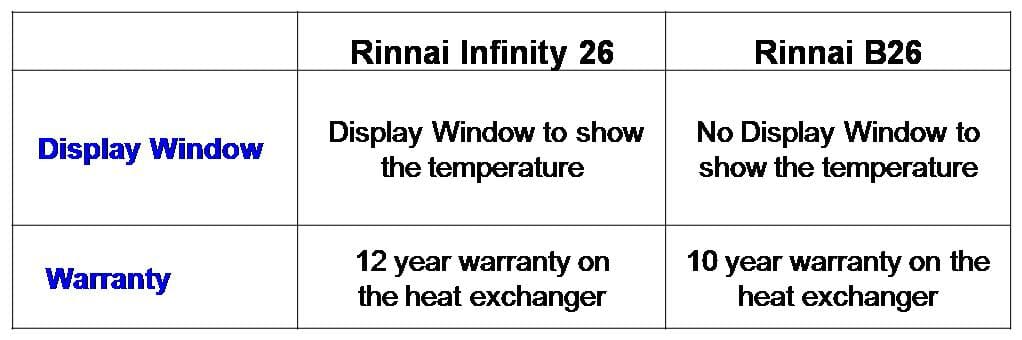 rinnai infinity 26 service manual