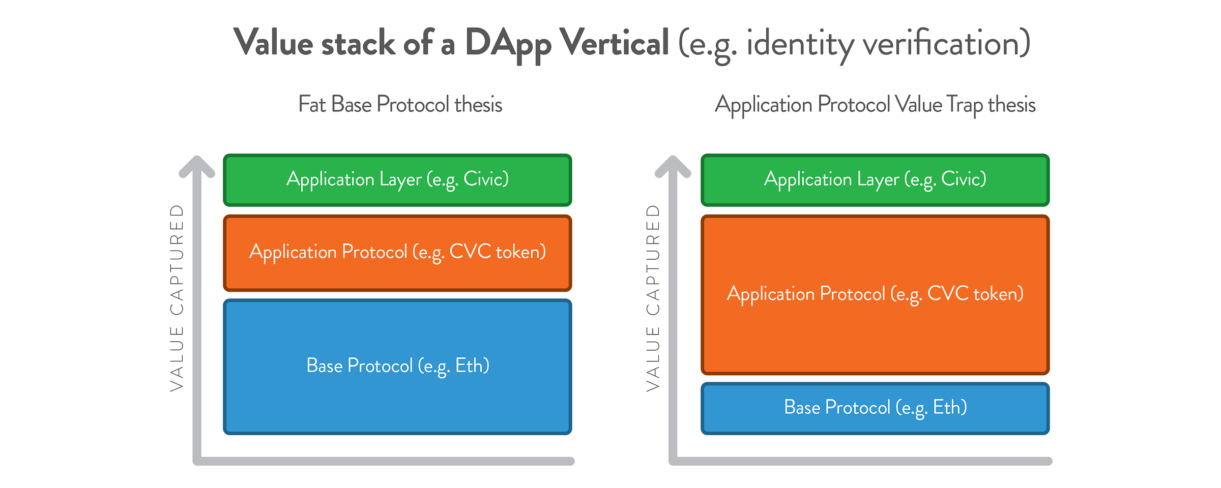 one single application layer