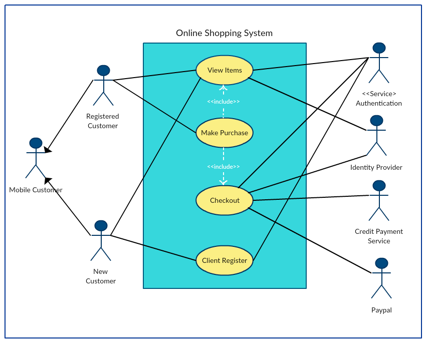 use case diagram for mobile application
