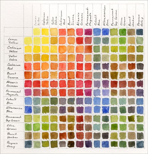 oil paint mixing guide