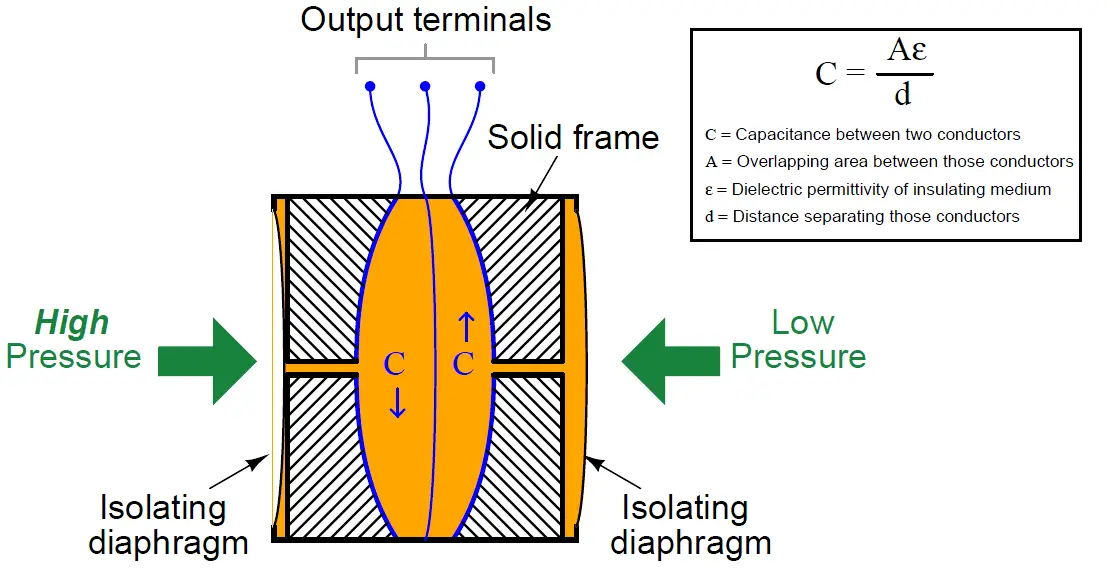 pressure sensor working principle pdf