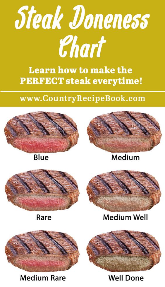 steak cook guide