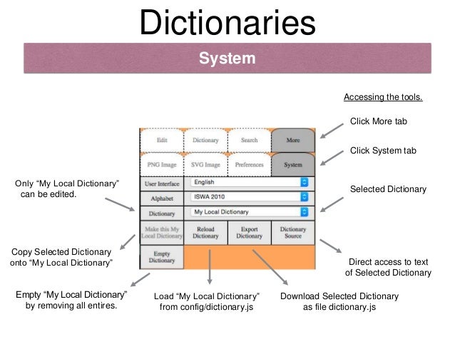 wbs dictionary is a document which